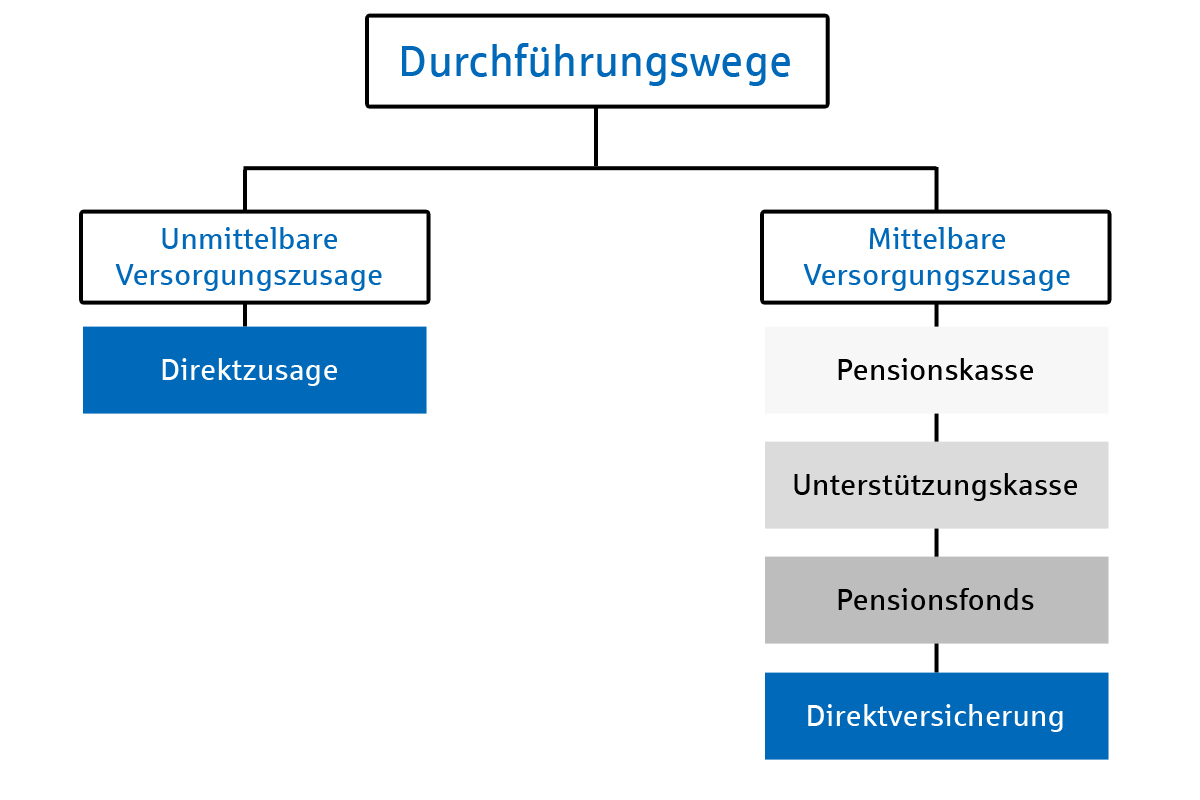 Die Betriebliche Altersvorsorge Bav Was Ist Das Eigentlich