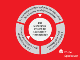 Einlagensicherung bei der Förde Sparkasse