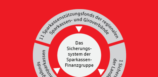 Einlagensicherung bei der Förde Sparkasse