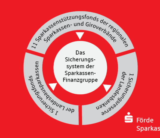 Einlagensicherung bei der Förde Sparkasse