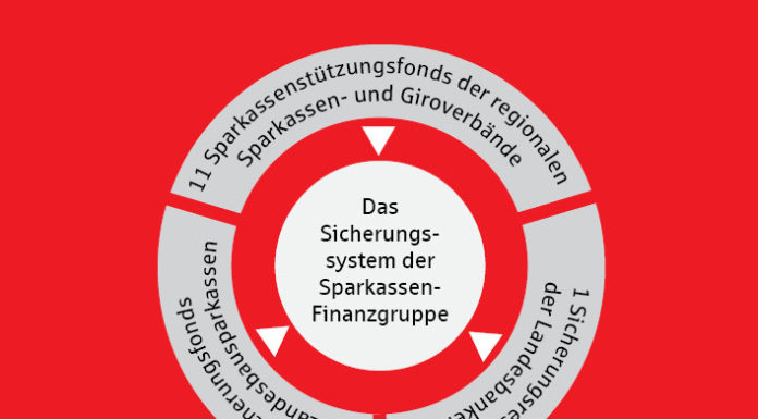 Einlagensicherung bei der Förde Sparkasse