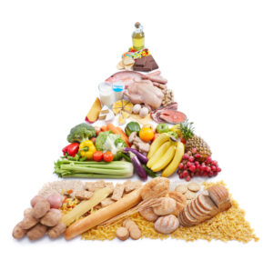 Eine Lebenmittelpyramide, die zeigt, wie man sich gesund und ausgewogen ernährt