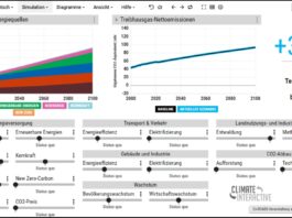 Klimarechner: Ein + ist nicht immer positiv